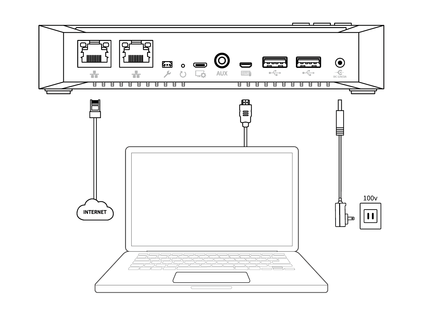 製品とPC USBの接続