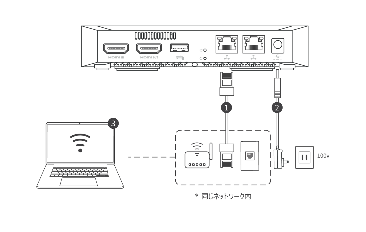 network setting