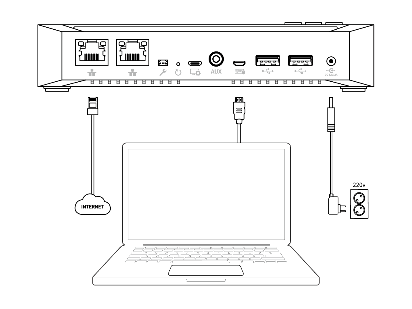 device connection