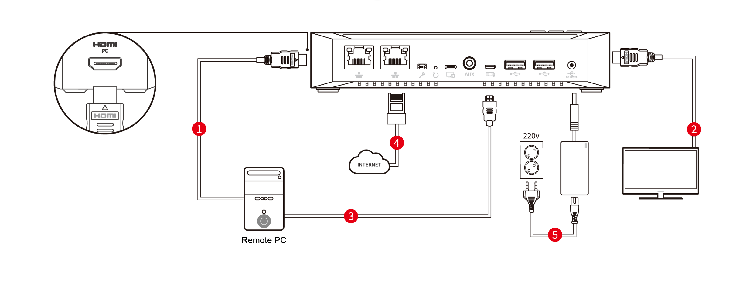 Device Registration