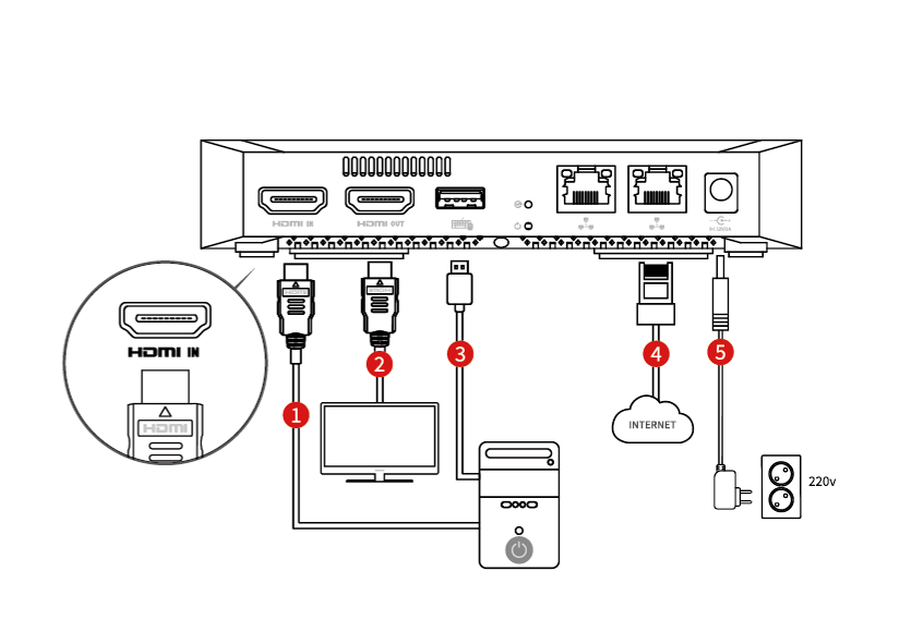 Device Connection